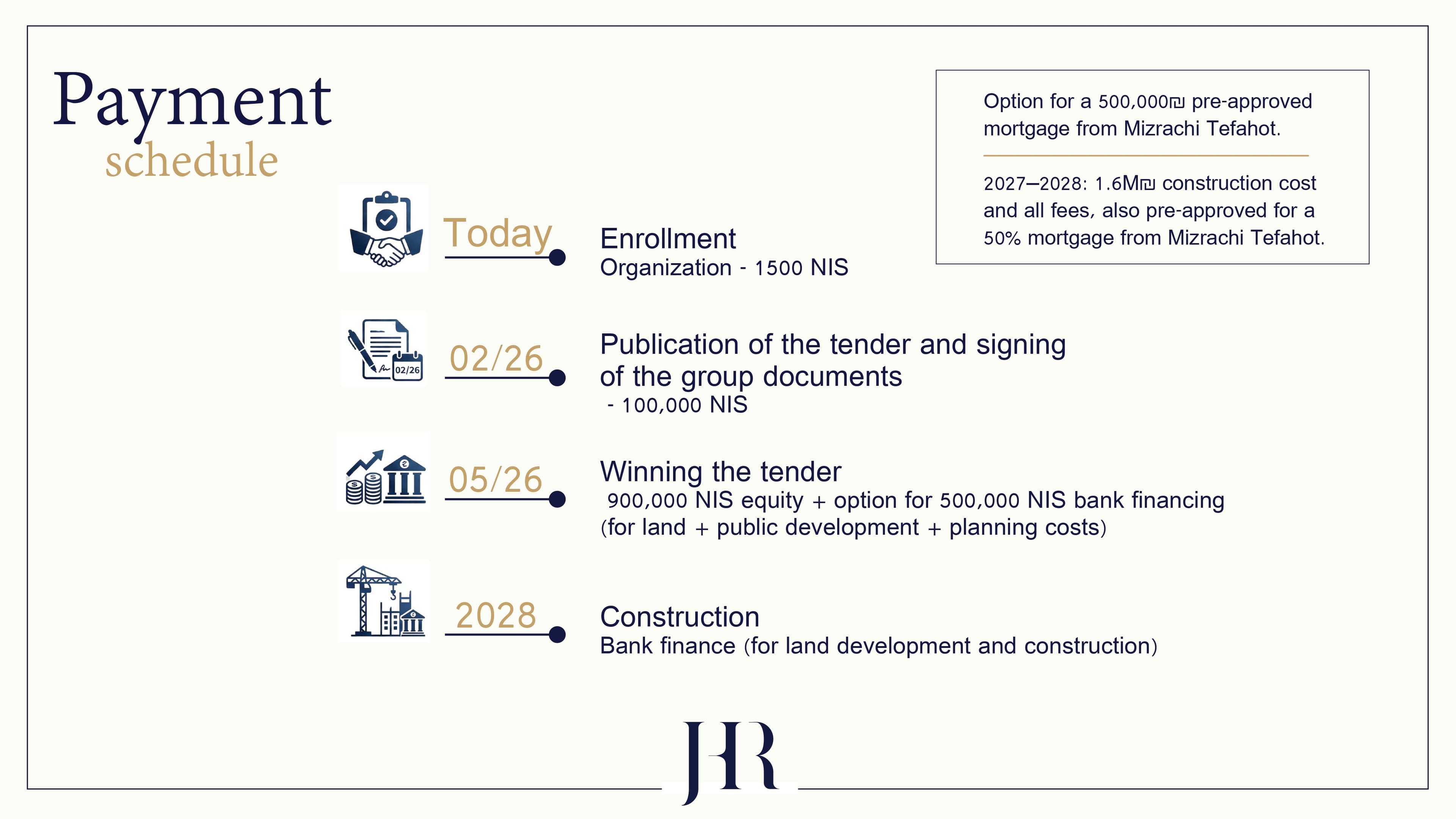 Efrat Project photo 6